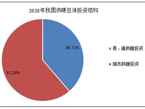 2021-2025智慧供暖行業(yè)發(fā)展前景及現狀分析