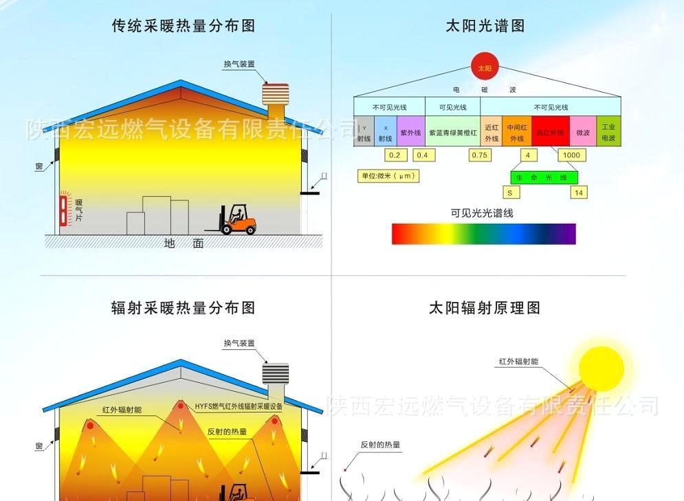 電采暖哪種好？輻射采暖產(chǎn)品節能又省電