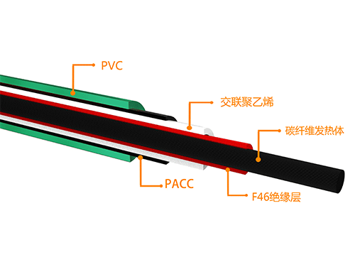 金屬發(fā)熱電纜和碳纖維發(fā)熱電纜的區別是什么？哪個(gè)更適合安裝地暖