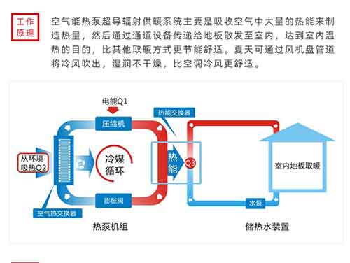 空氣能熱泵取暖設備費不費電？空氣能工作原理及綜述