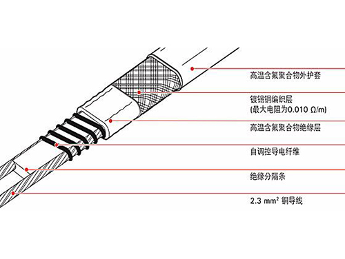 伴熱帶和發(fā)熱電纜哪個(gè)做管道保溫好，二者有什么區別