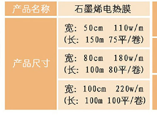 石墨烯PTC電熱膜生產(chǎn)廠(chǎng)家供應商