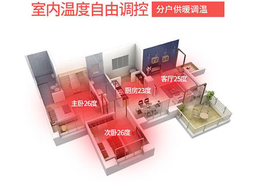 碳纖維地暖的取暖效果如何，對房屋有什么要求嗎？