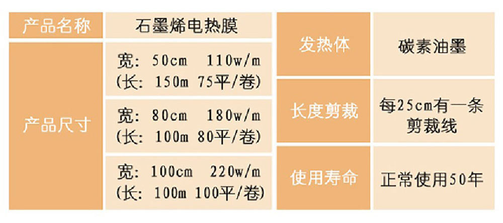 戈斯頓石墨烯電熱膜產(chǎn)品規格
