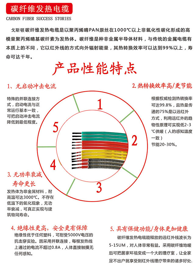 電地暖上門(mén)安裝