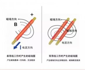 單導發(fā)熱電纜和雙導發(fā)熱電纜有什么區別，用哪個(gè)裝地暖更好